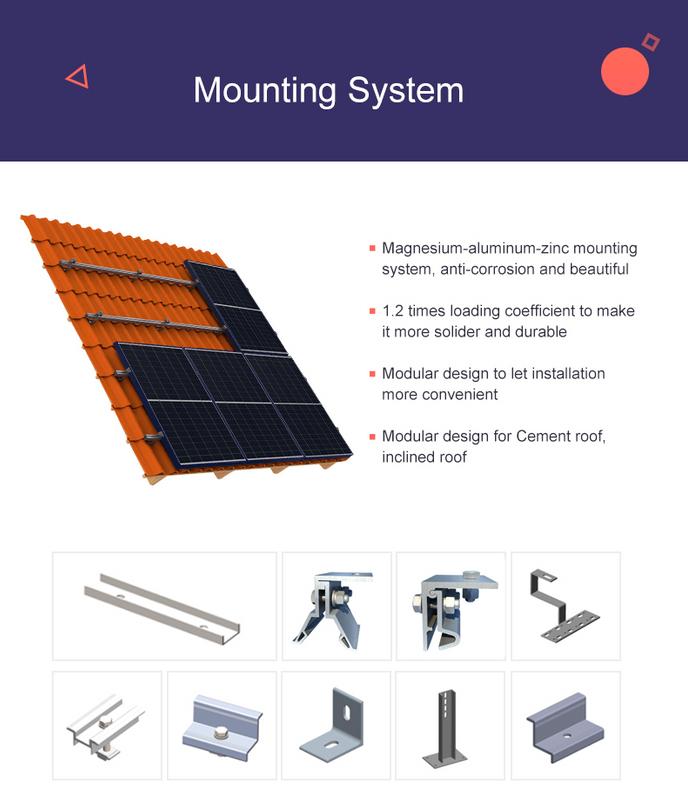 Pièces d'installation du système d'alimentation solaire sur toit à usage domestique