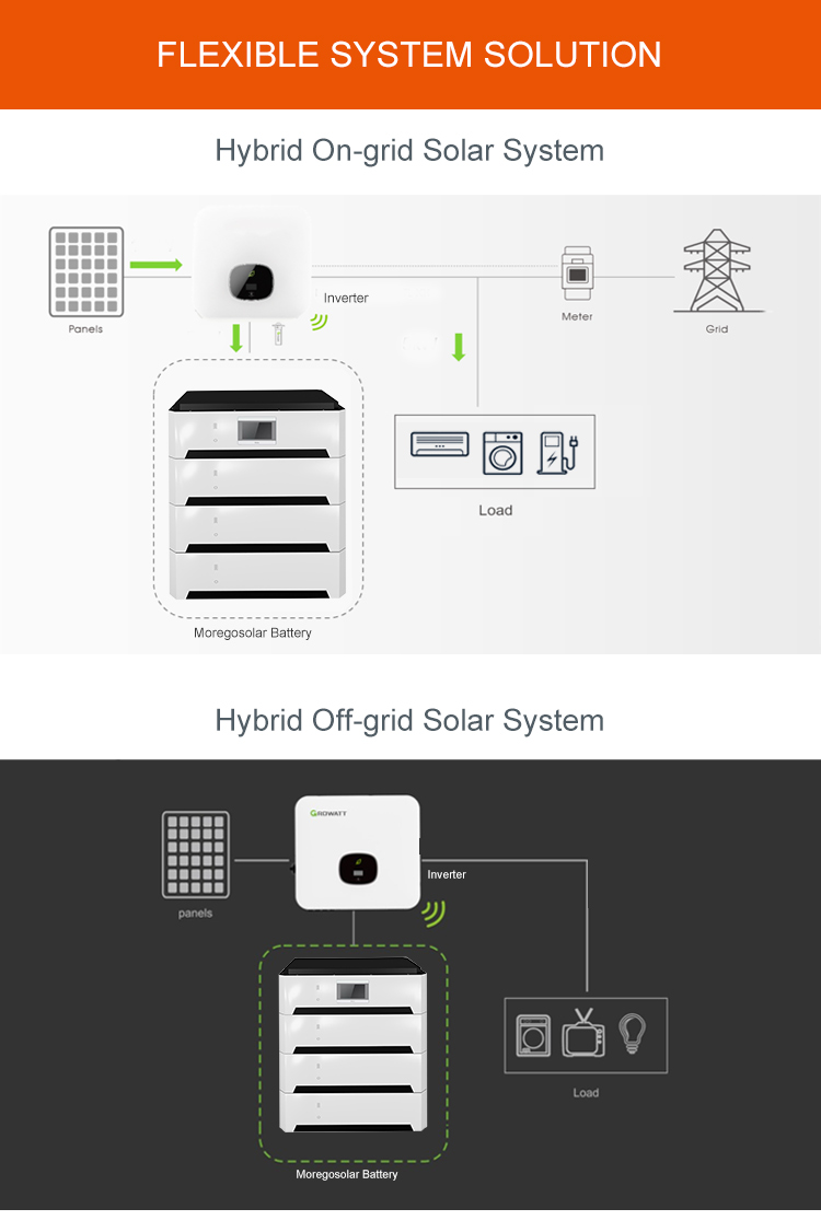 Batterie au lithium 5kw