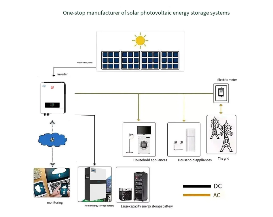 Système d'énergie solaire de toit hors réseau 5KW