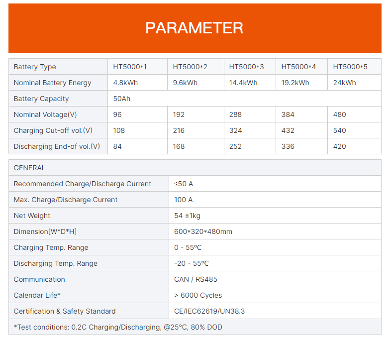 Batterie au lithium 10kw