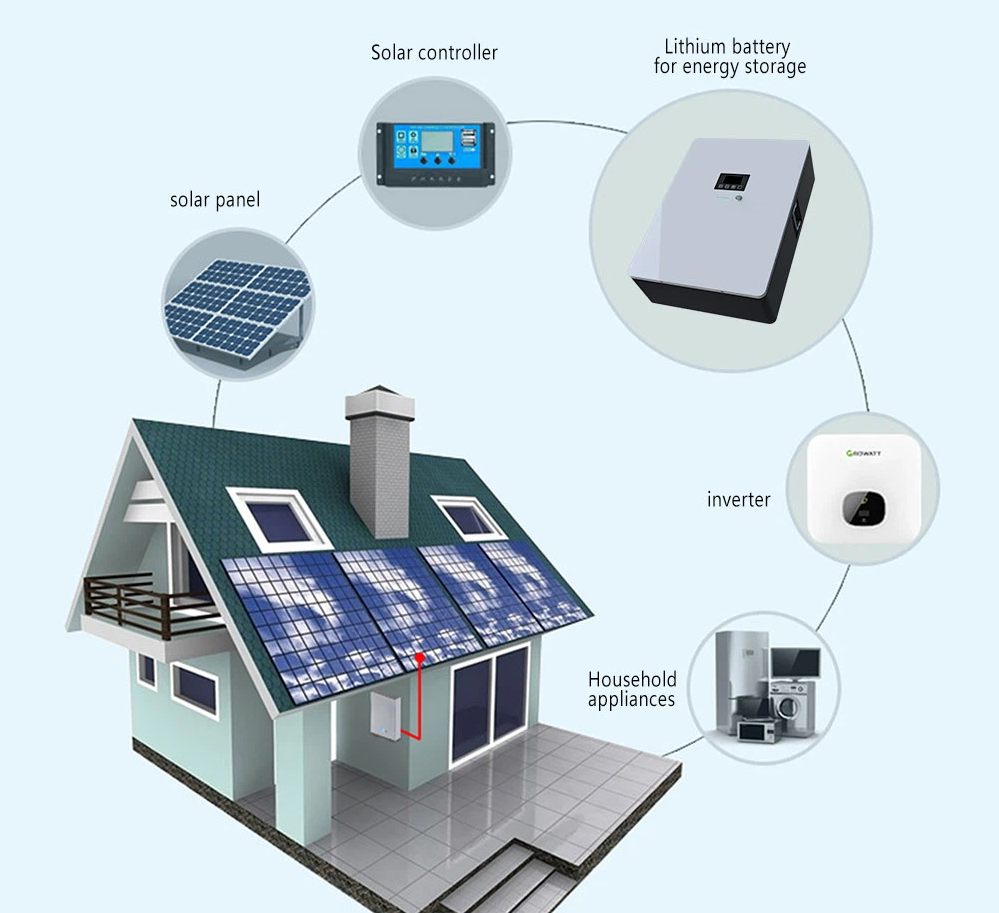 Onduleur -110w pour système d'énergie solaire sur toit