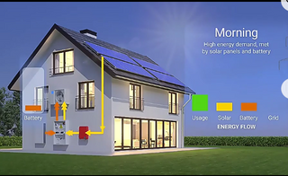 Panneau solaire JAM pour système d'alimentation en toit